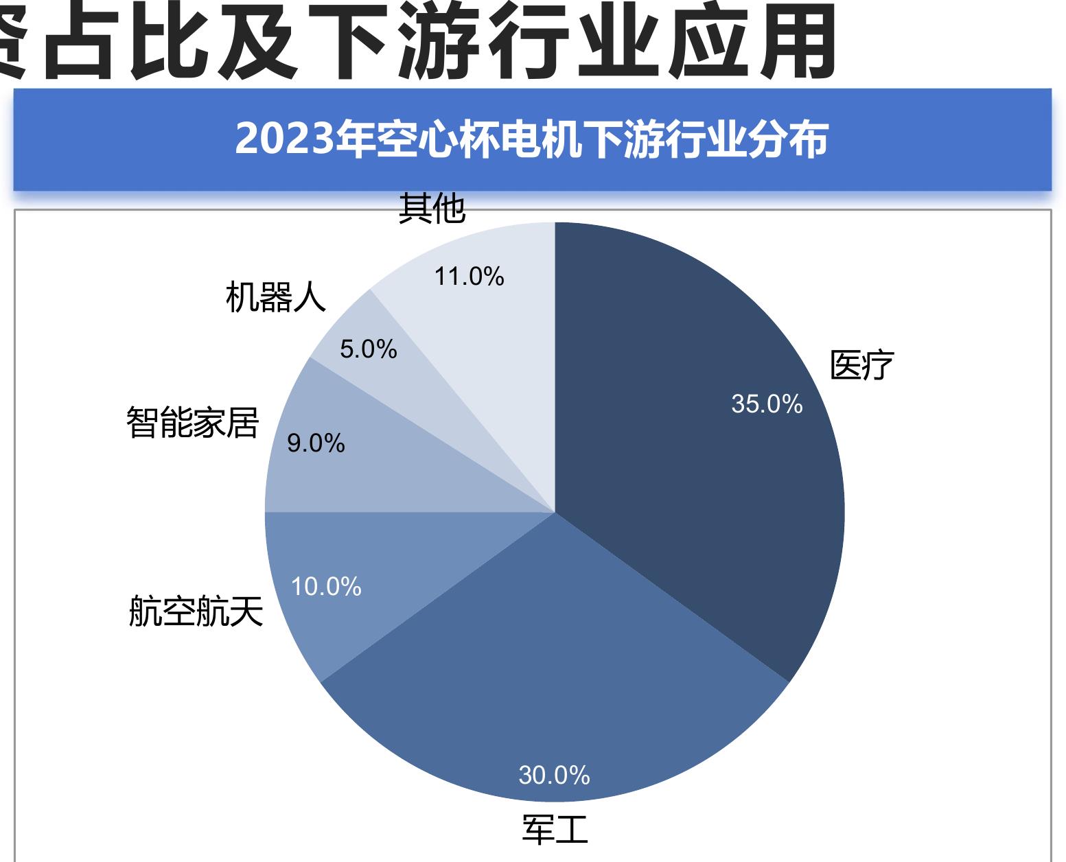 2023年无框力矩电机下游行业分布_第5页