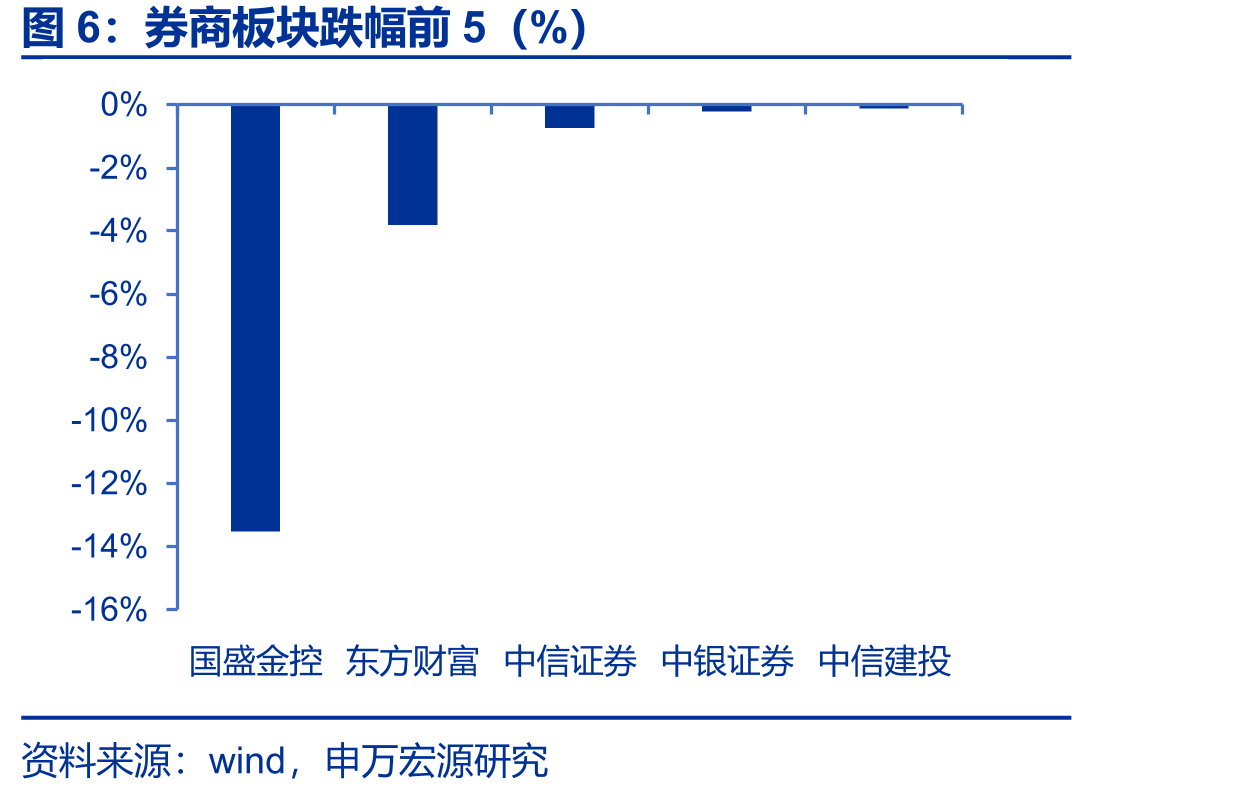 2025年10月尚未完成再融资_第4页