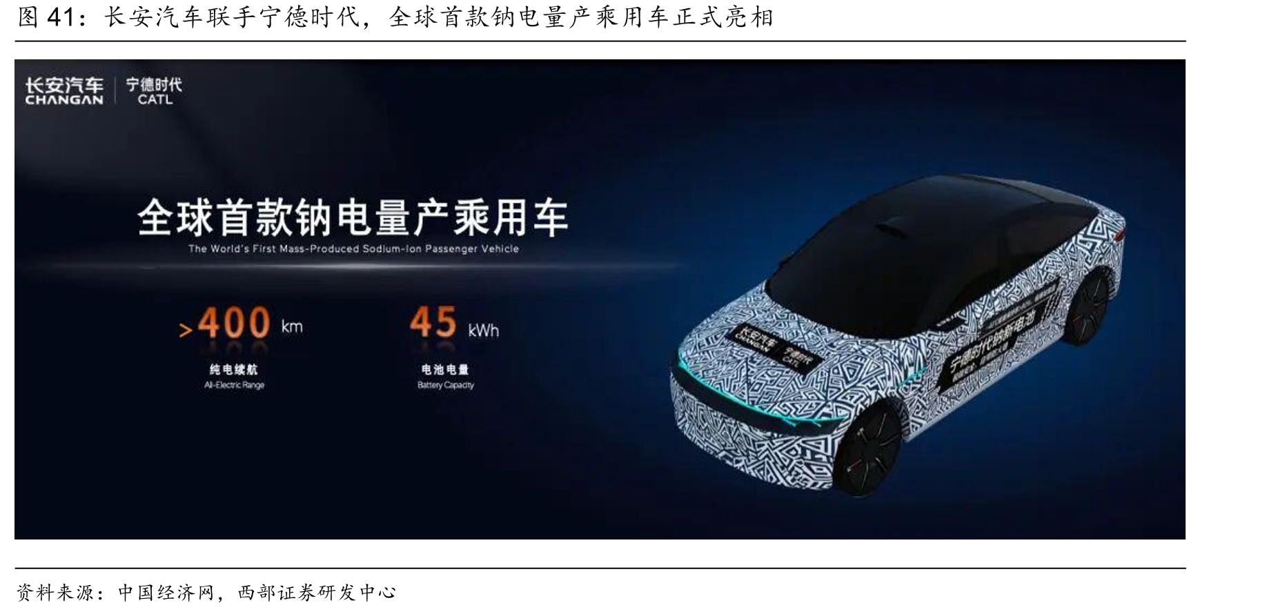 长安汽车联手宁德时代，全球首款钠电量产乘用车正式亮相
