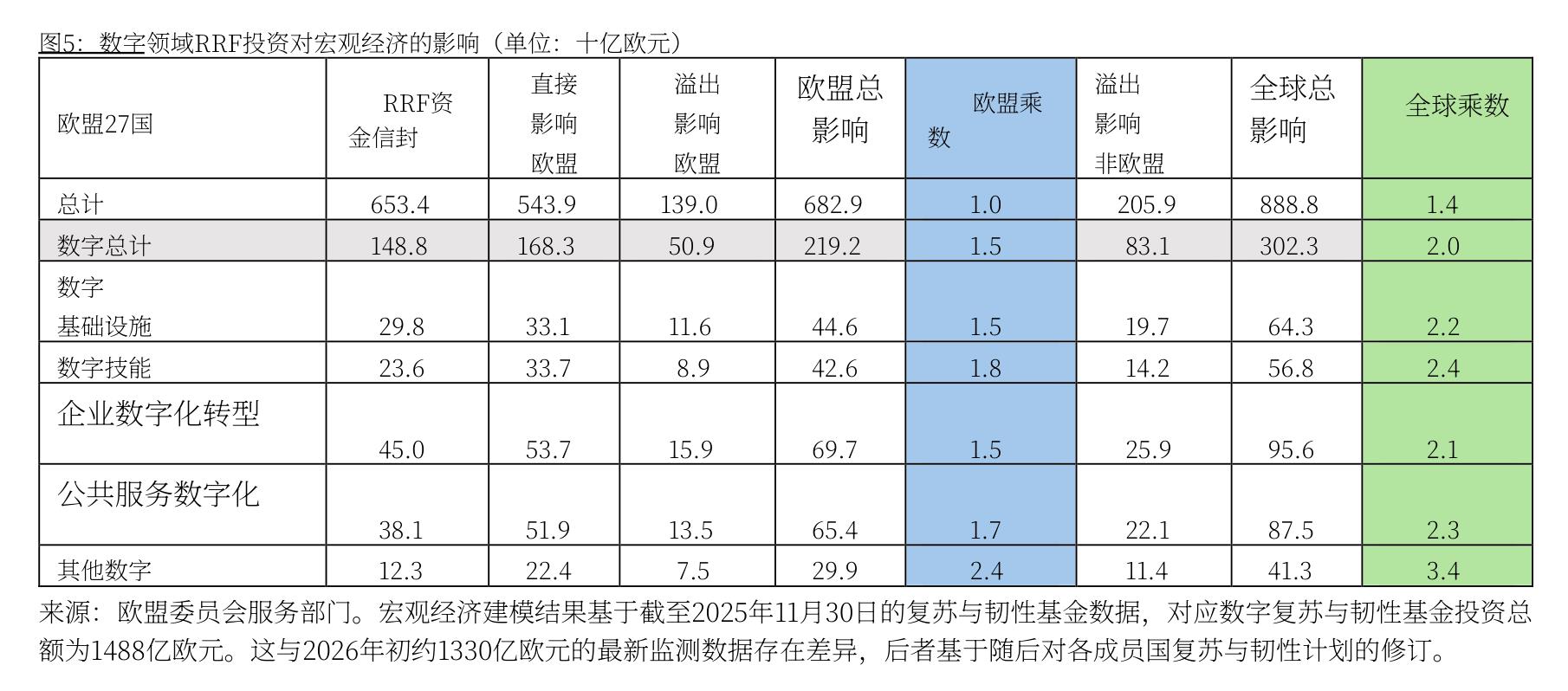 Figure 2： Taking stock of KPls' progress towards 2030_第2页