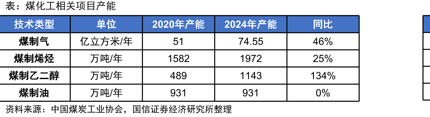中国电力弹性系数变化_第4页