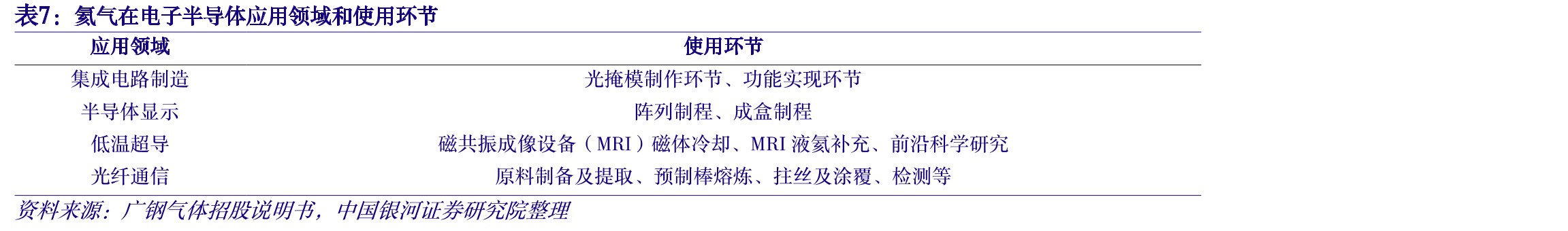 2018-2022年中国航天发射次数_第4页