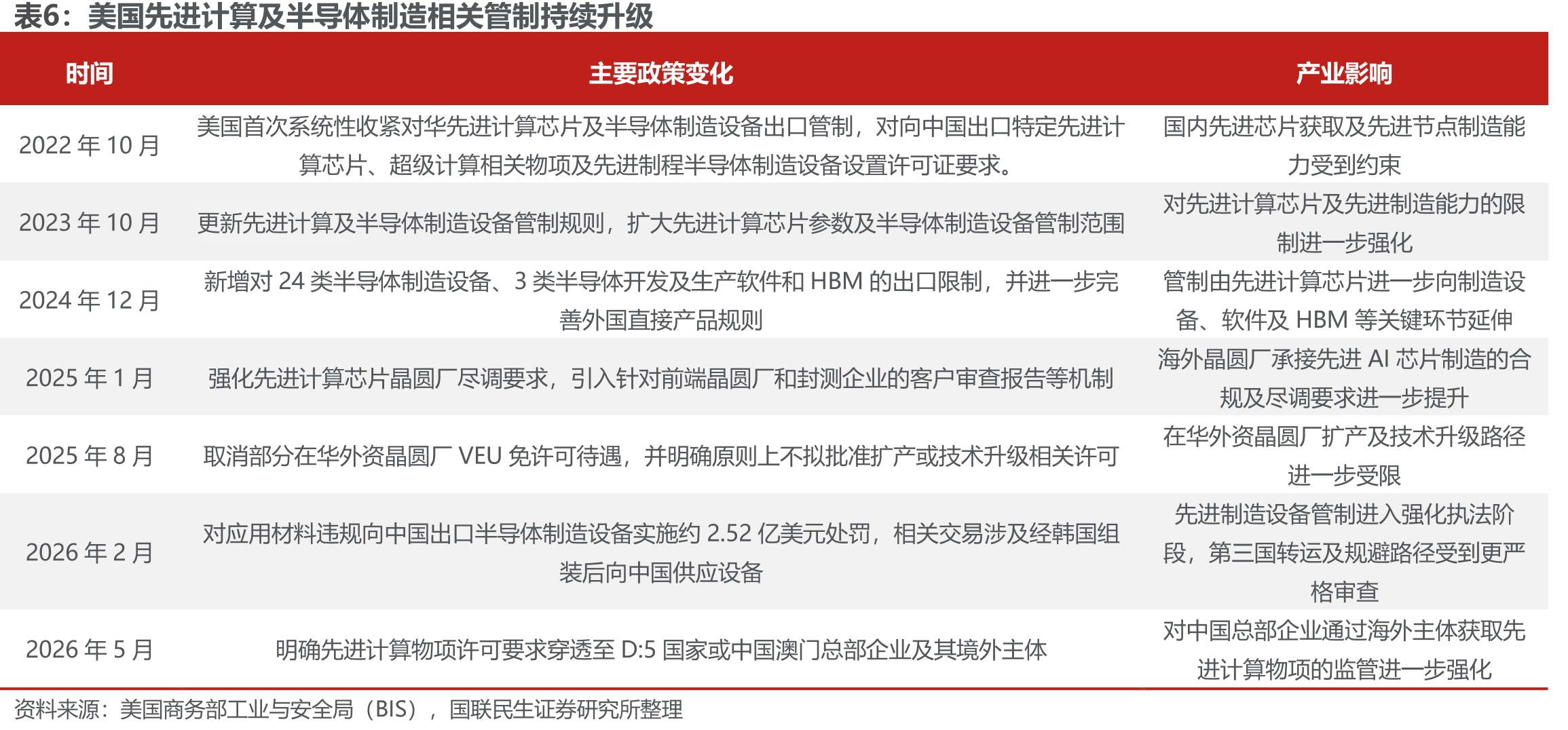 全球ASIC市场规模（按收入计），2021年至2030年预测_第2页