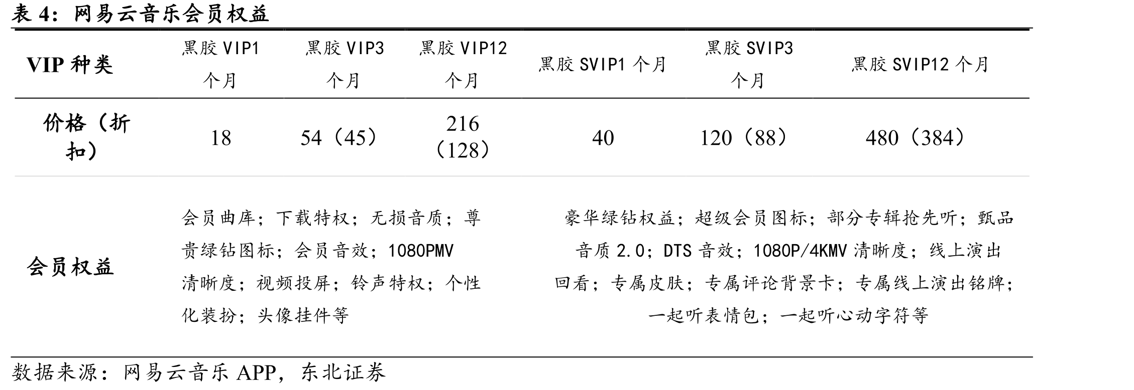 2024年中国音乐用户主要使用的音乐App（样本量N=1660）_第4页