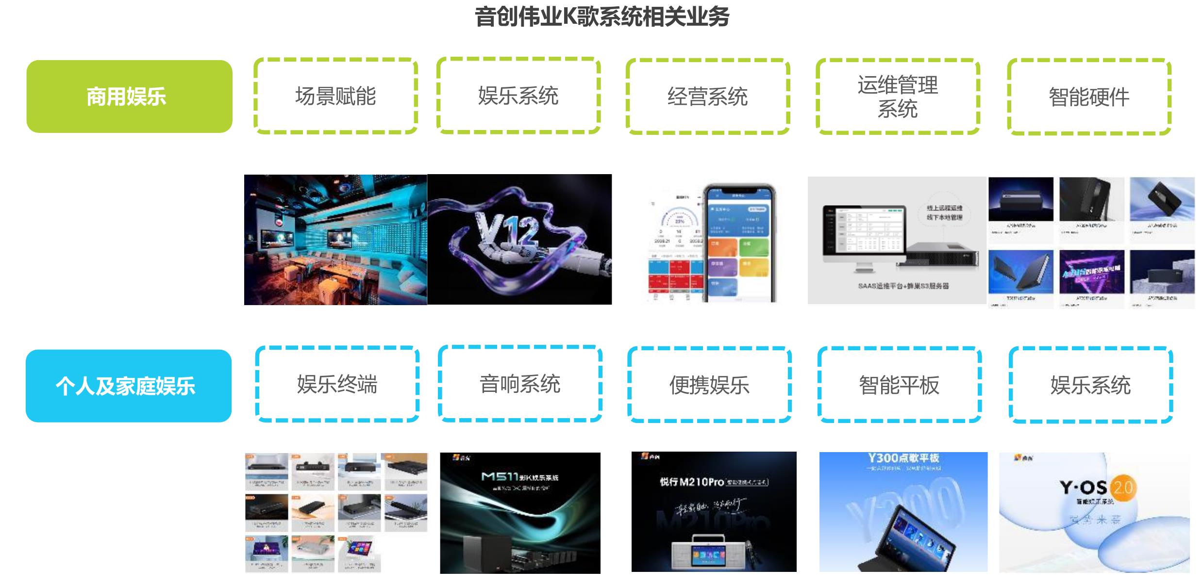 2015-2024年中国音乐产业总规模变化_第3页