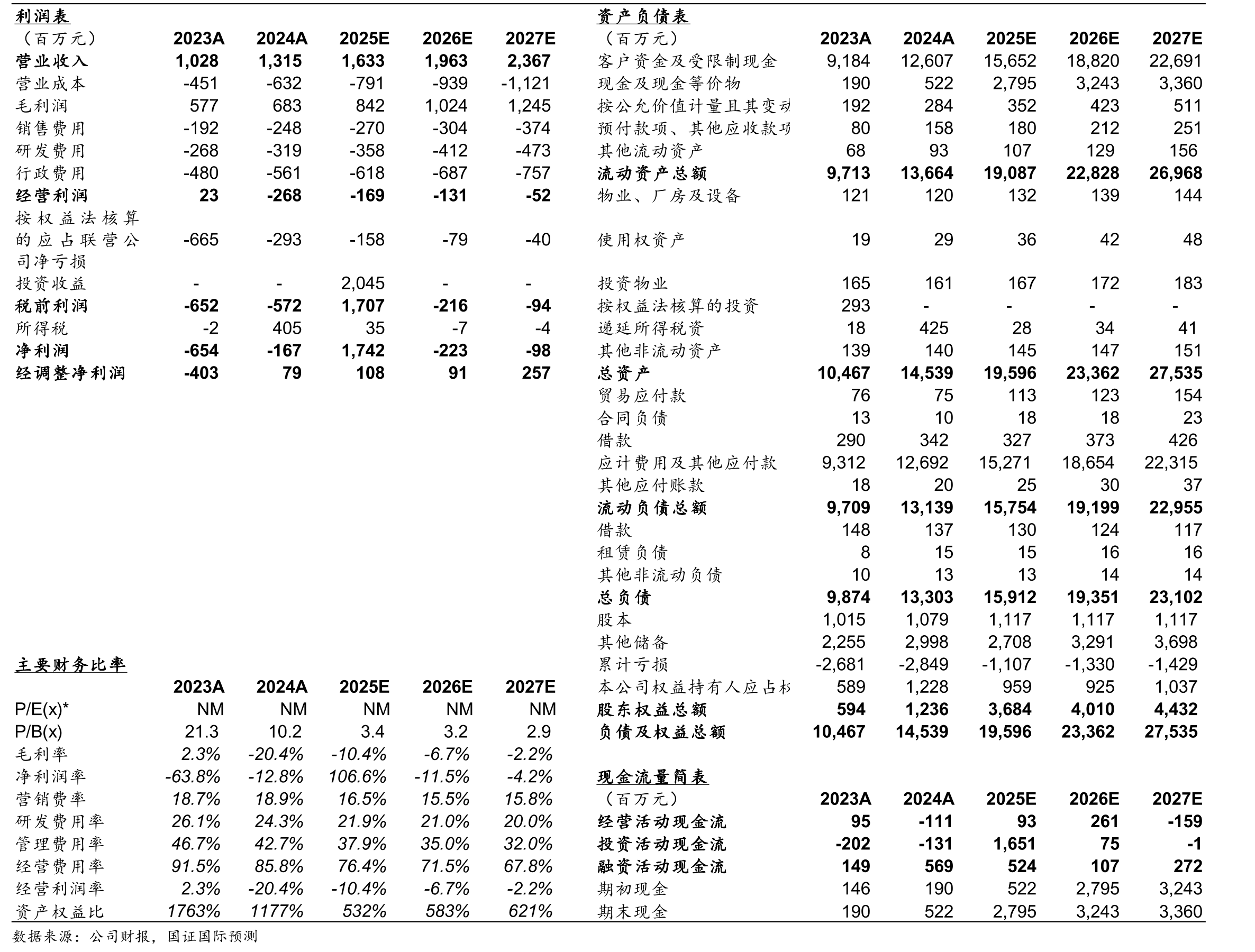 从部分G20国家汇款成本对比_第2页