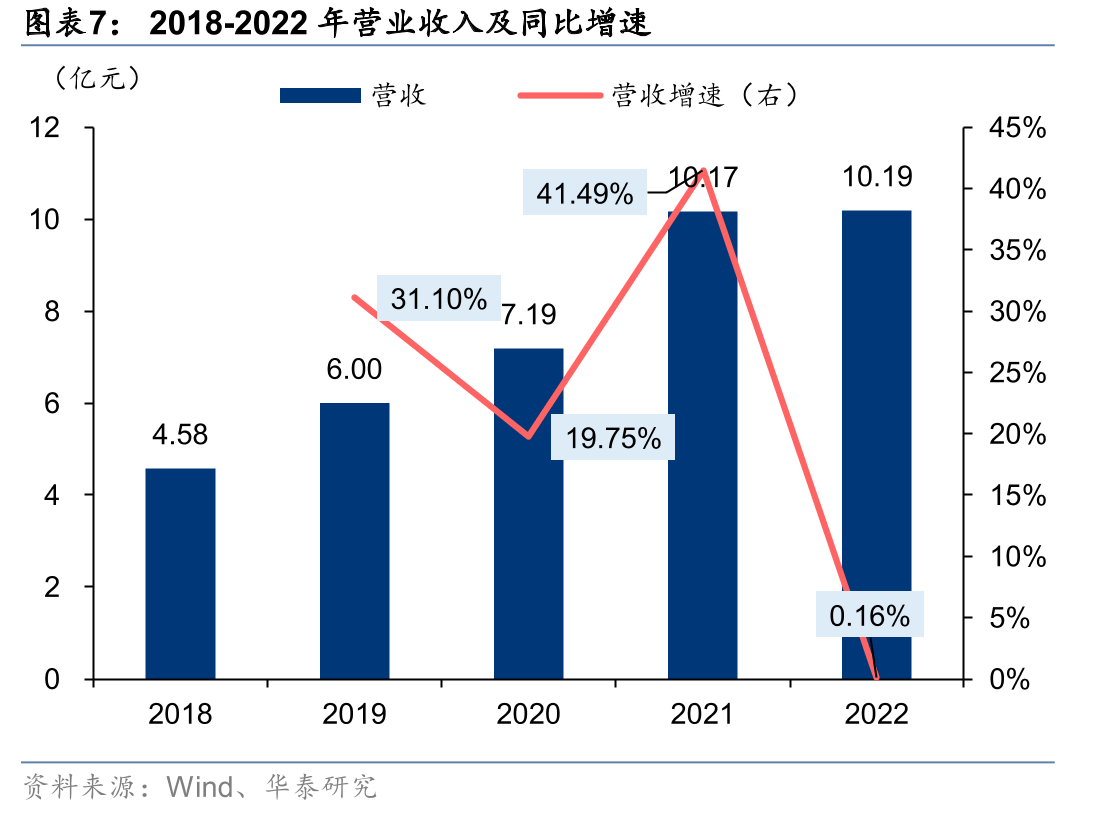 公司搭建覆盖“端-边-云”的完整产品体系及主营业务营收占比_第4页