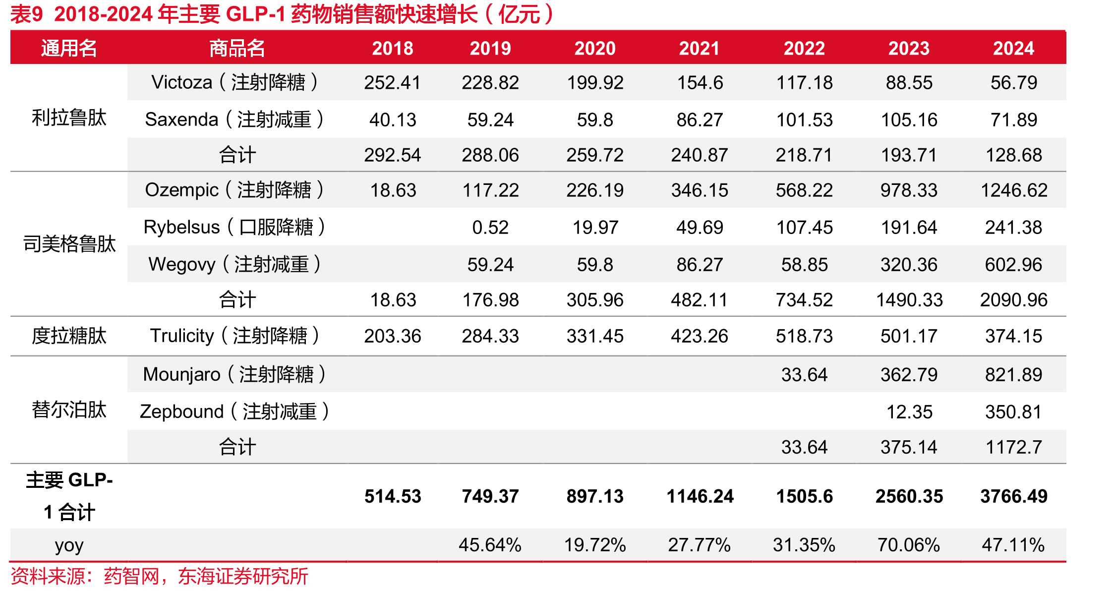 图23不同地区T2DM人群中的NAFLD患病率情况_第2页