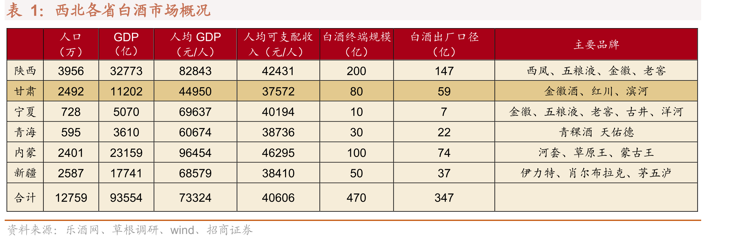 金徽酒股权结构_第5页