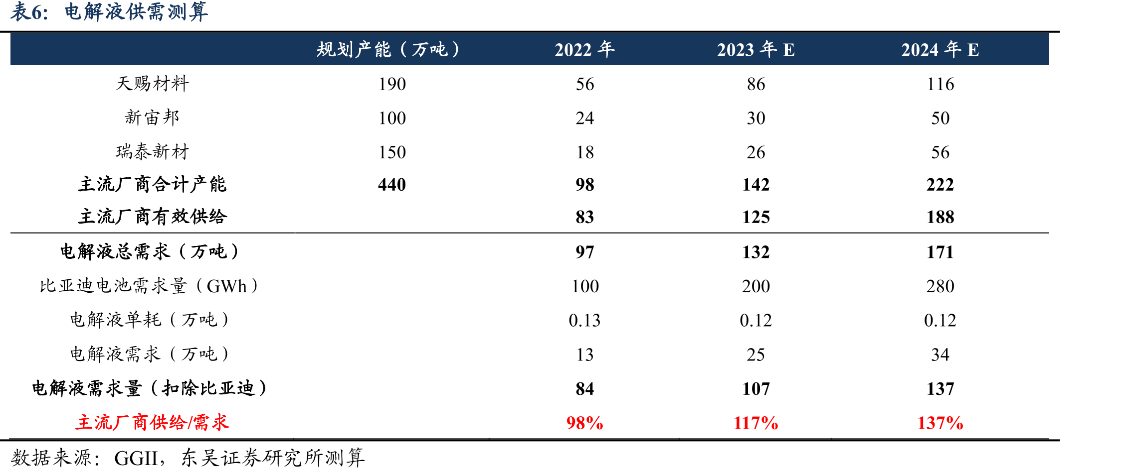 硅烷偶联剂产业链_第5页