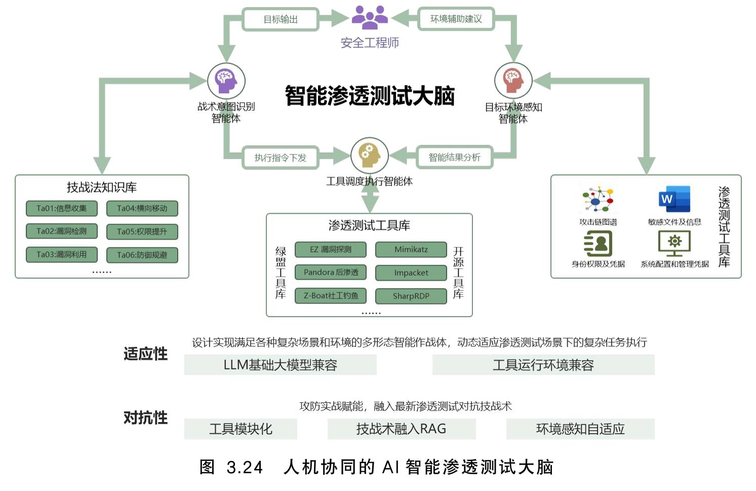 表3.3全国信息安全标准化技术委员会制定的云安全标准_第5页