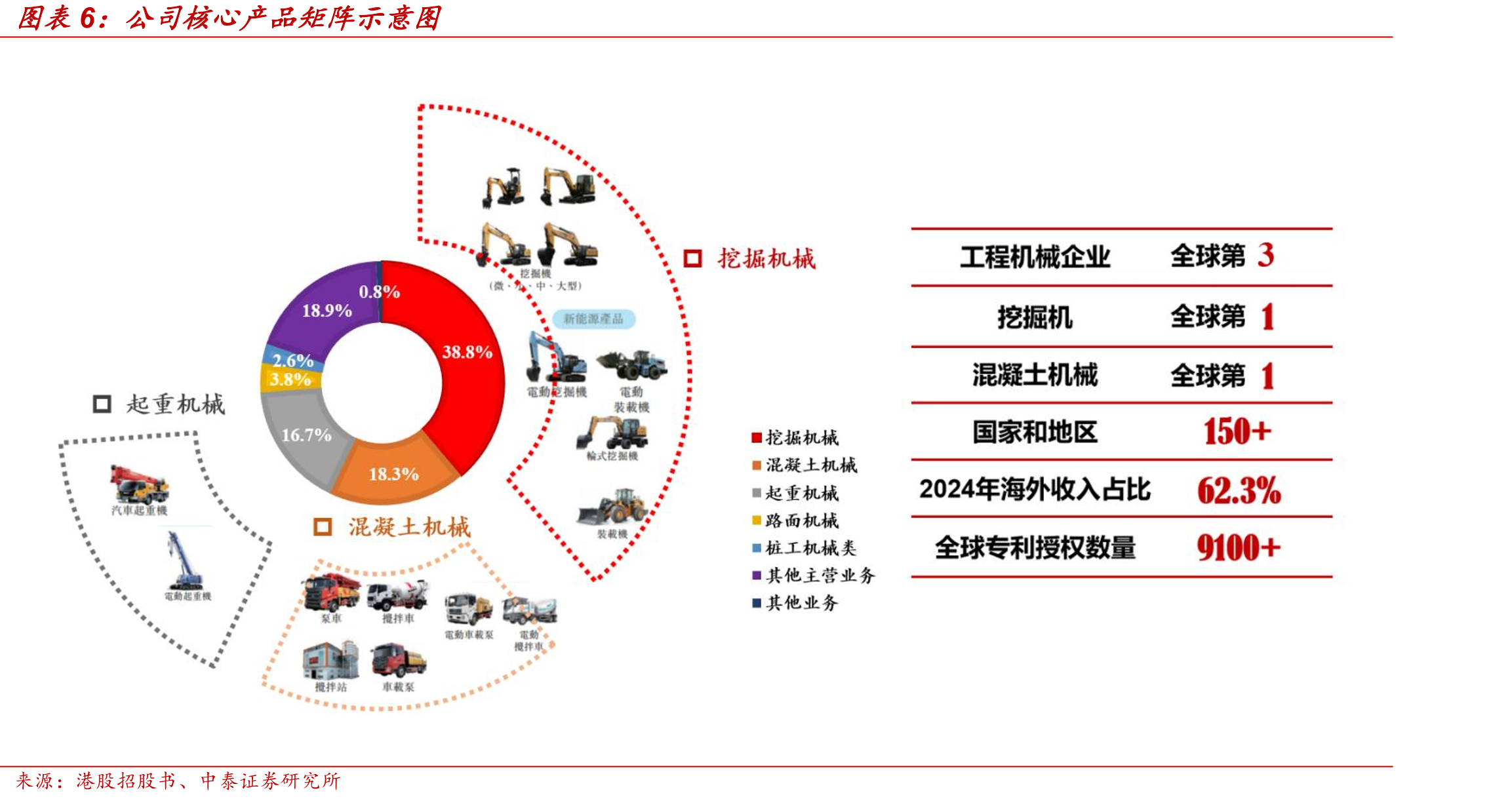 2025年中国工程机械制造商10强销售额_第5页