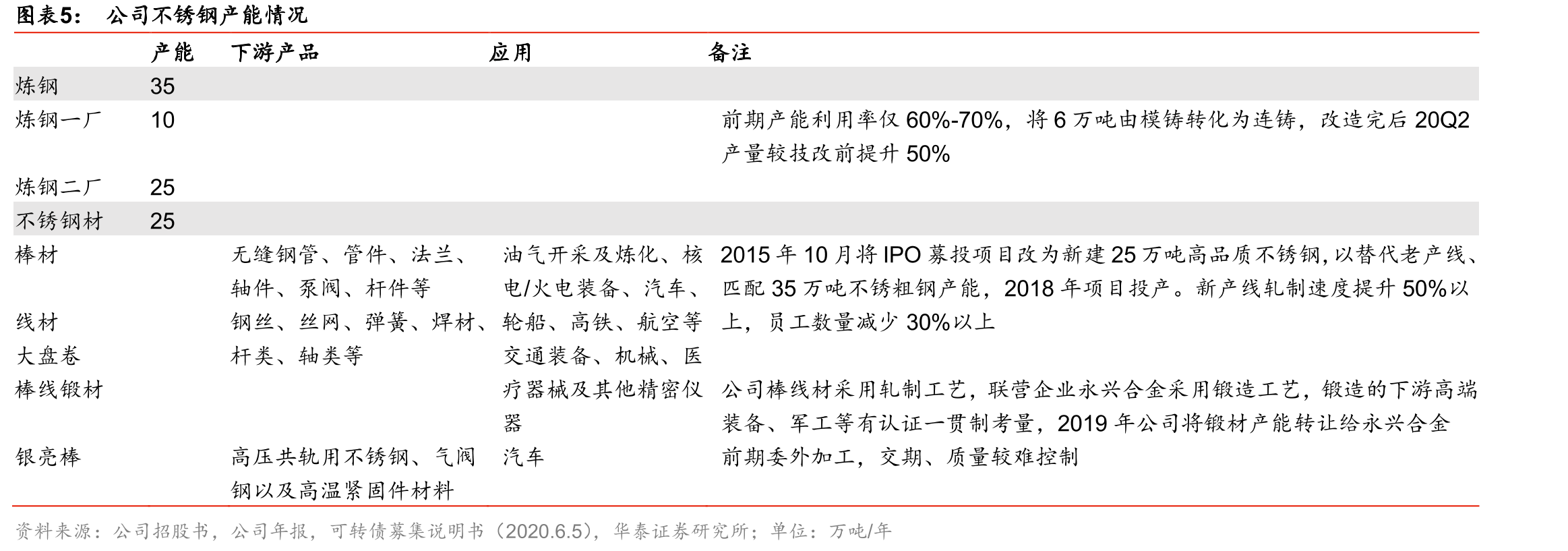 锂电行业产业链_第5页