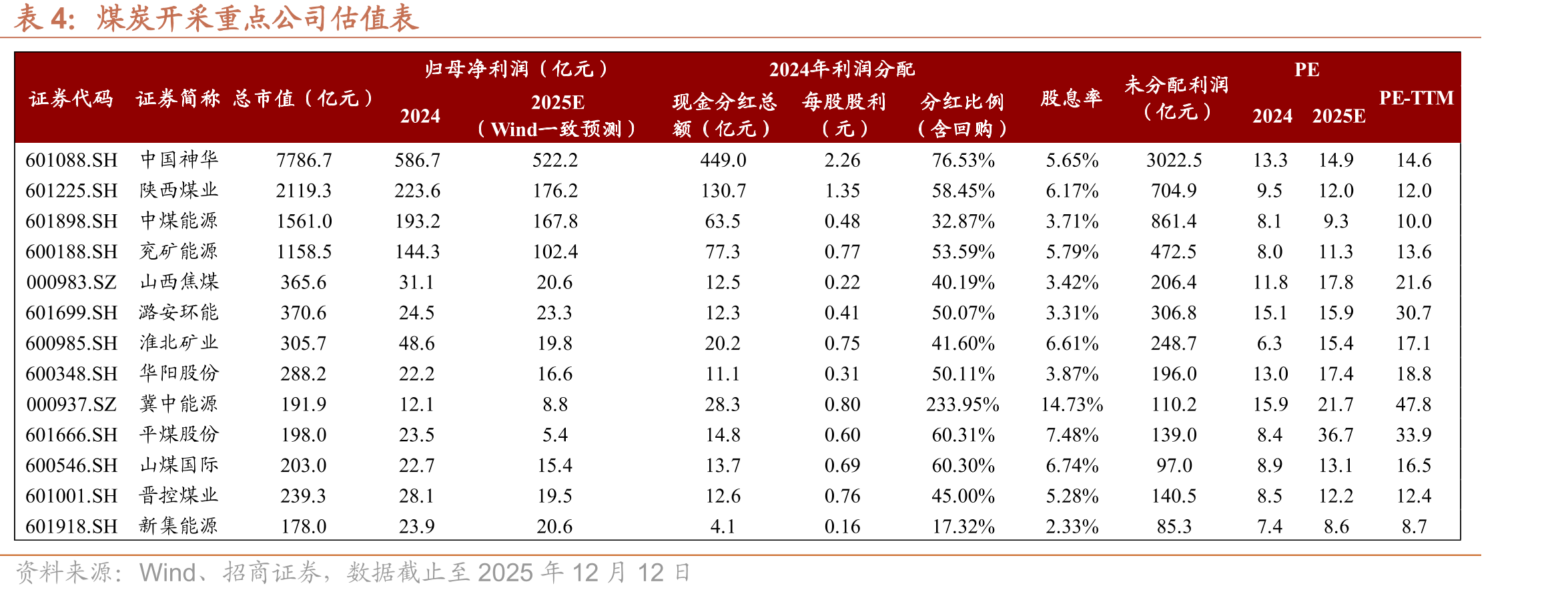 国内及进口Q5500动力煤CCI价格指数_第4页
