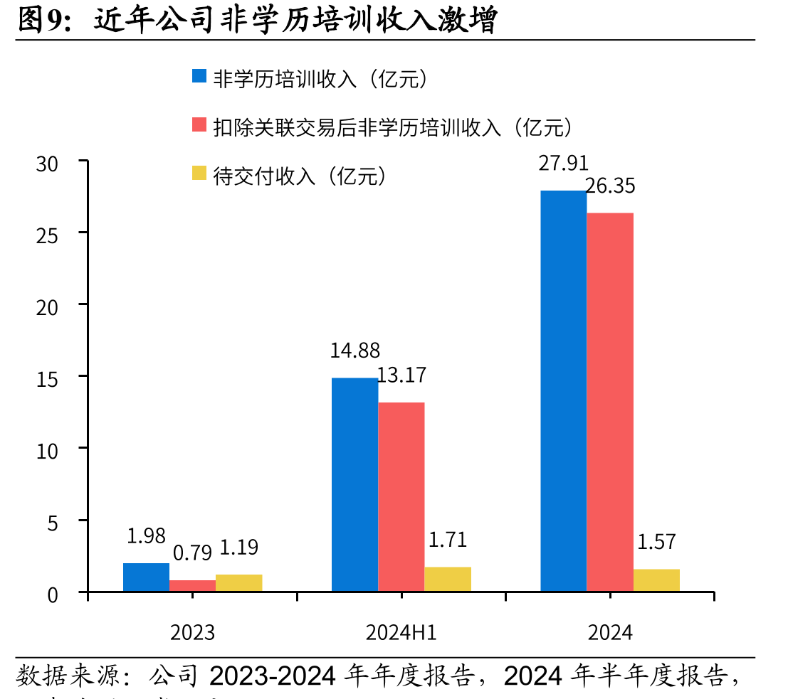 国家公务员考试招录人数增速较缓_第4页