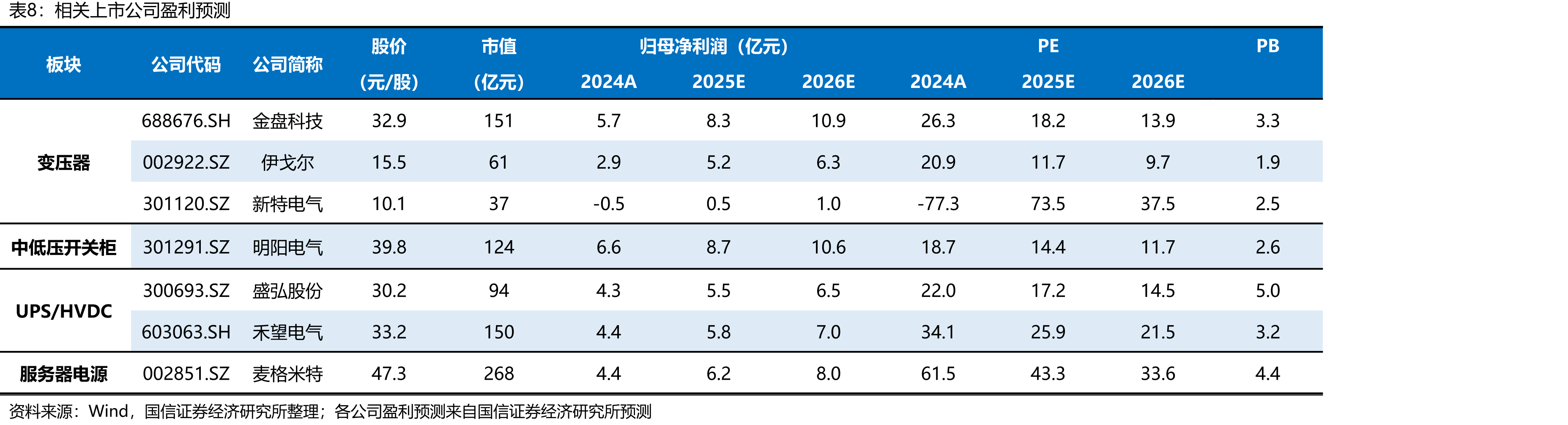 数据中心SST方案与HVDC方案对比_第3页
