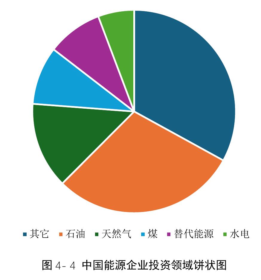 图1-32022年全球南方能源不可能三角指数排名前10和后10的国家_第3页