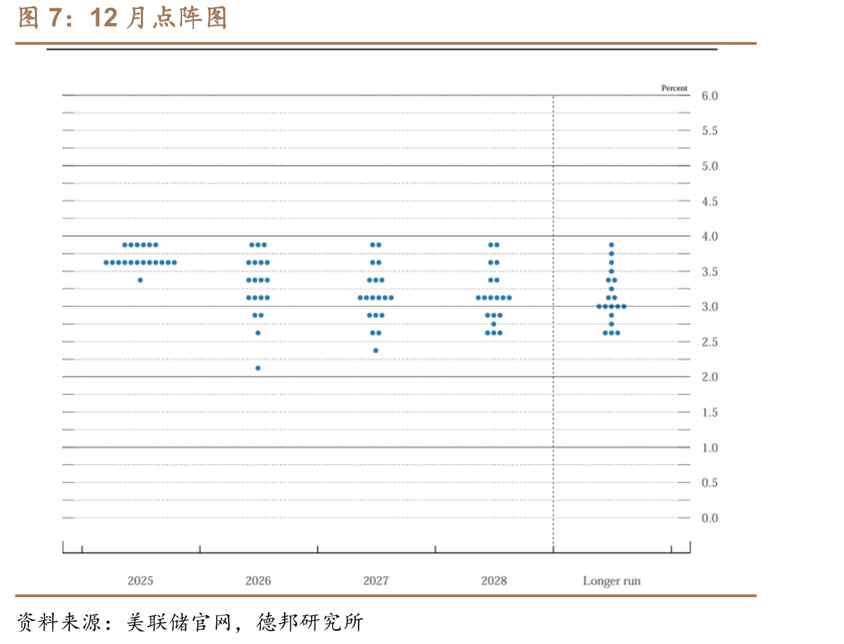 2012年以来日元汇率和日经225的走势相关度较高_第3页
