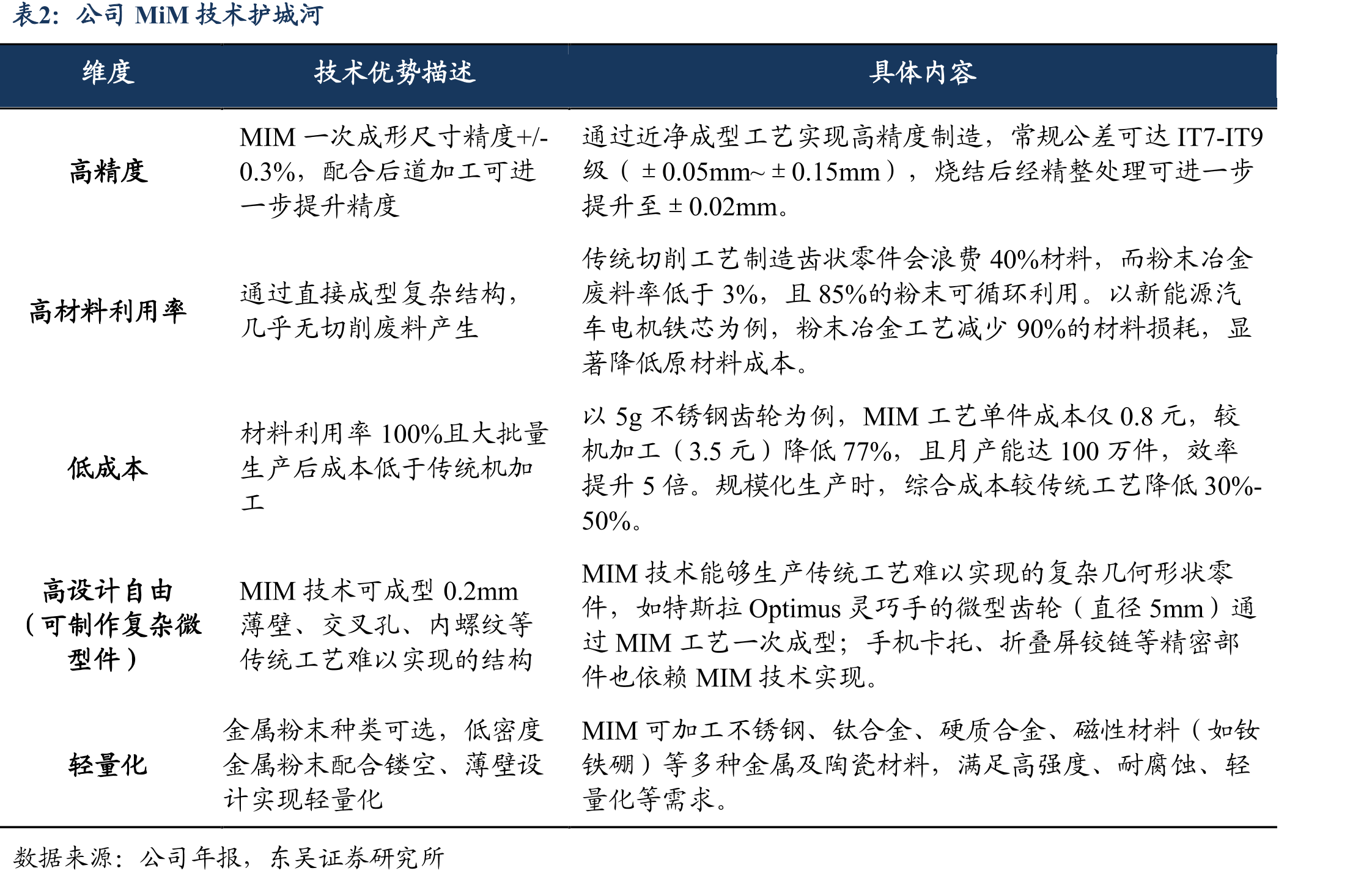 福立旺发展历程_第3页
