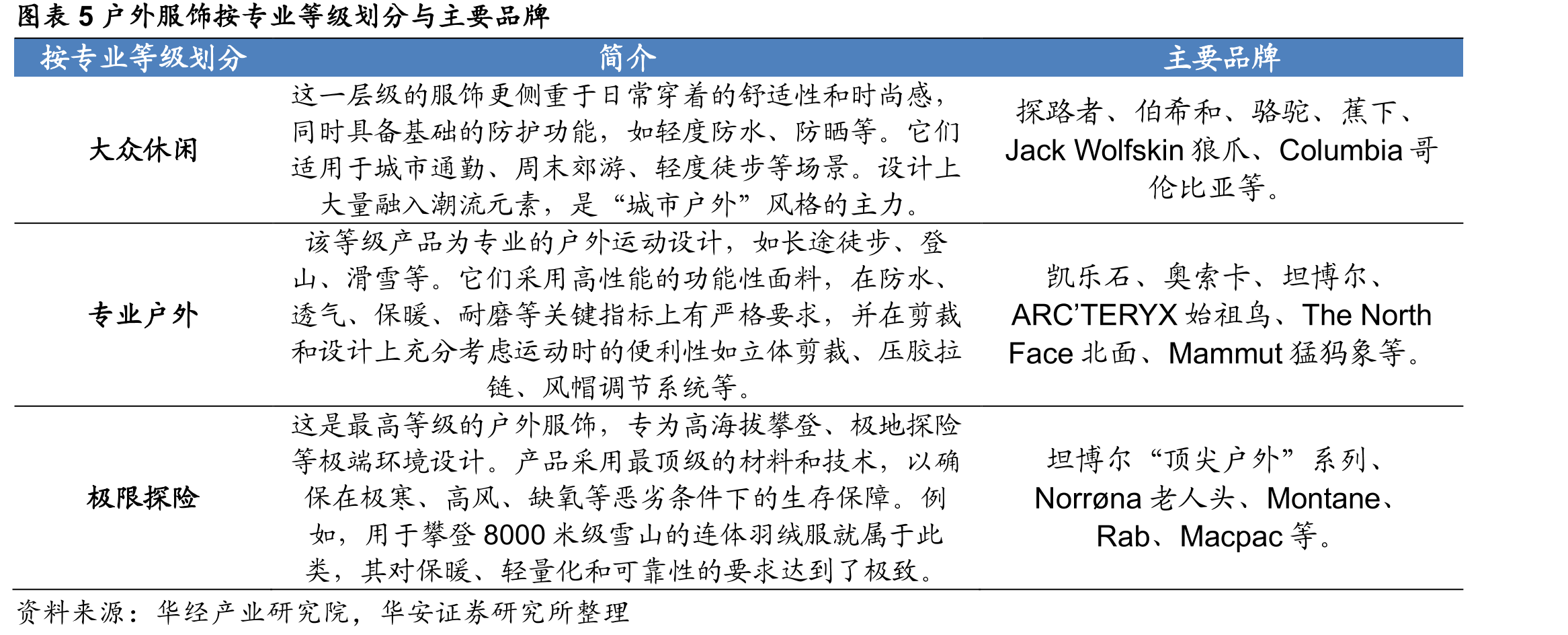 图表1中国体育产业总规模（万亿元）_第5页