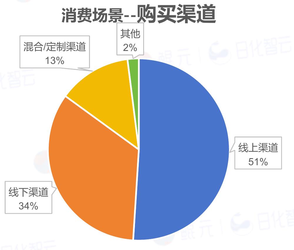 2025年1-11月抖音空气清新剂价格带分布_第2页