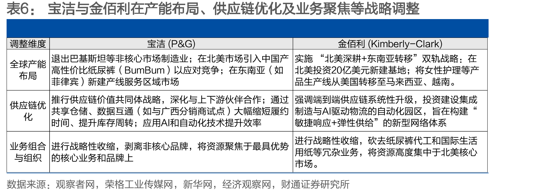 恒林股份业务模式以OBM为主_第5页