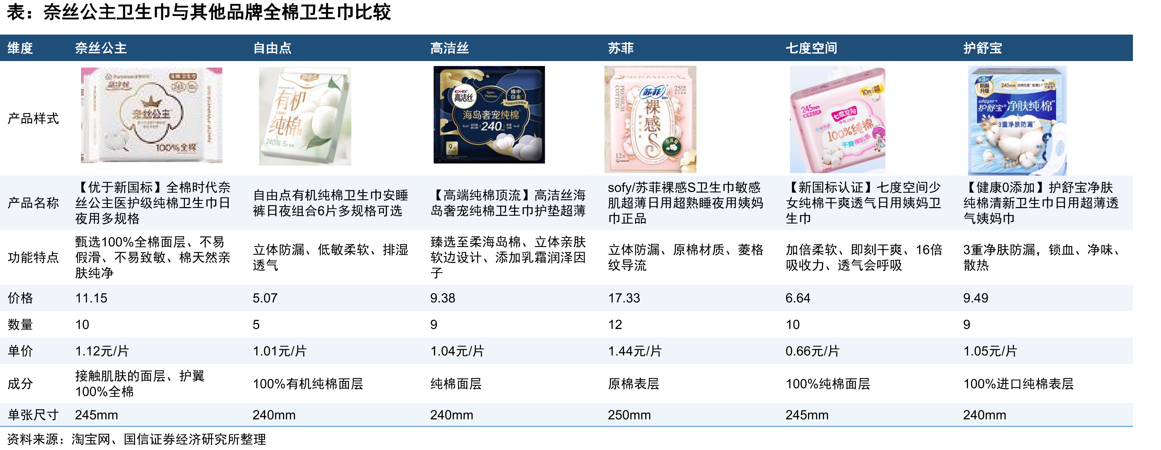美国服装零售商及批发商库销比（季调）_第4页
