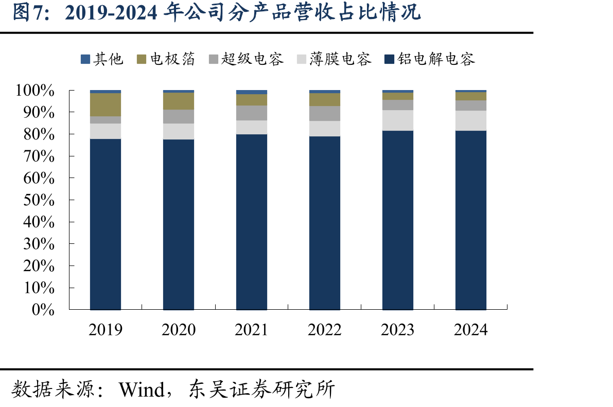 2022年全球薄膜电容器市场竞争格局_第4页