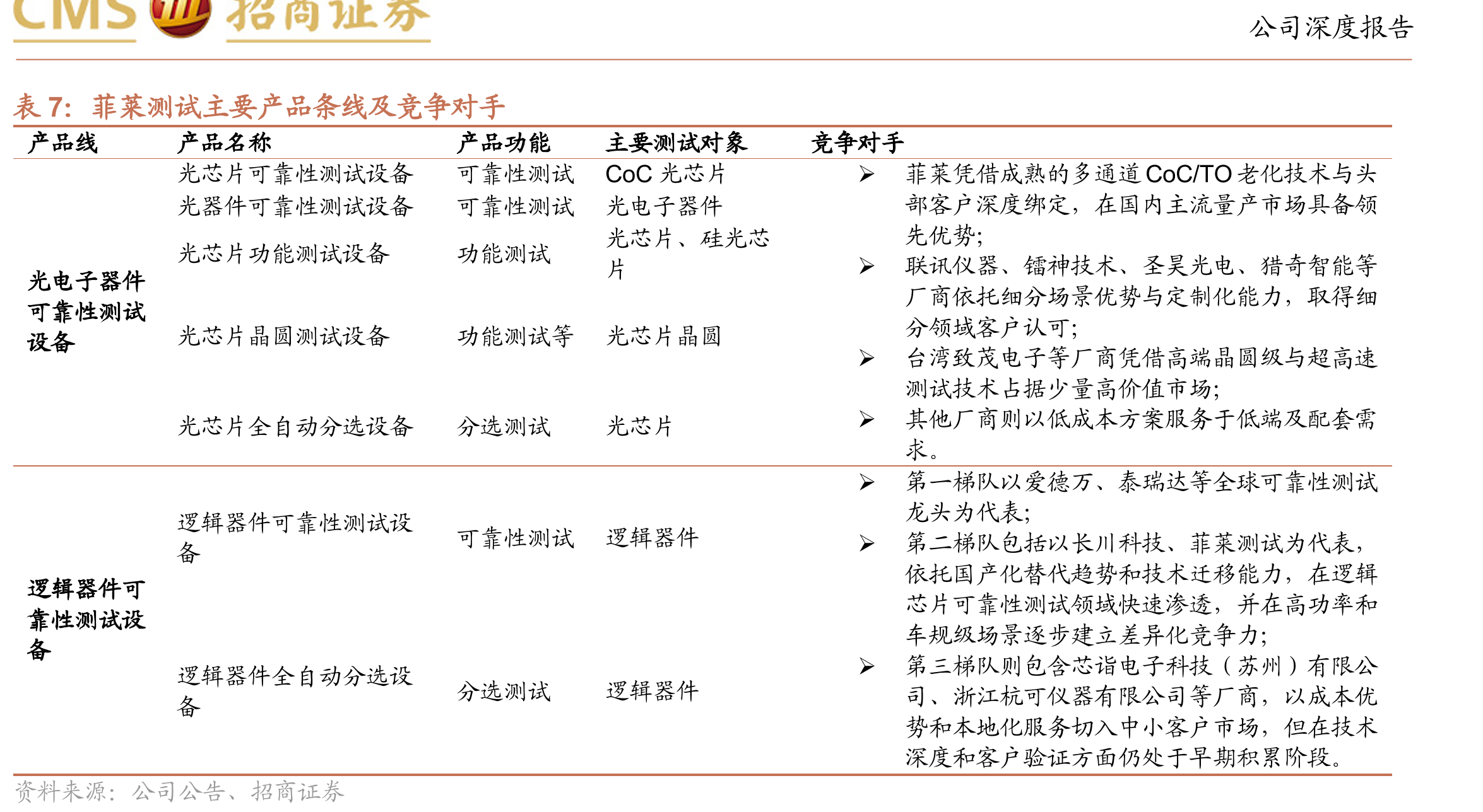 2025-2030年全球/中国新能源电池用X射线检测设备市场规模CAGR_第3页