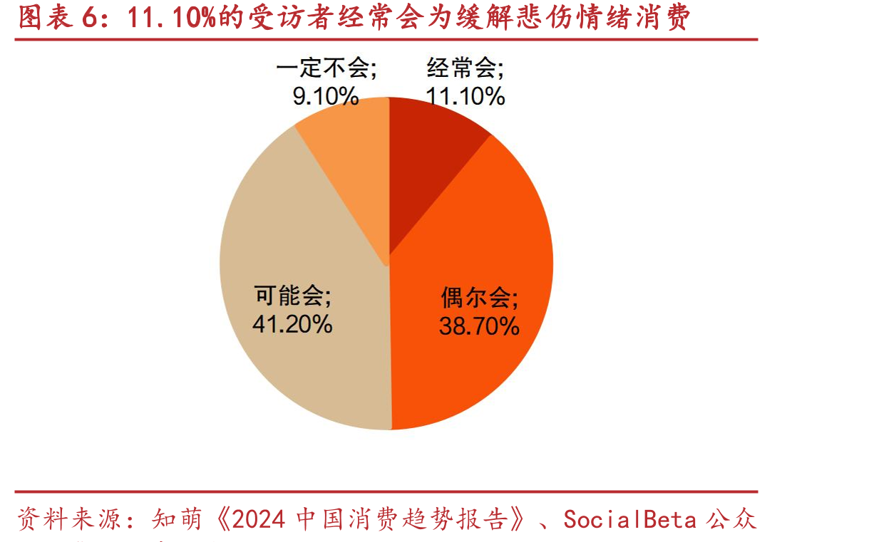 2024年中国宠物食品CR10品牌销售额占比26%_第5页