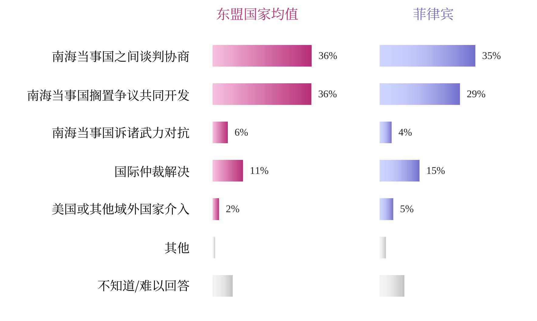 问题：您对未来10年中国经济的持续增长是否有信心?_第3页