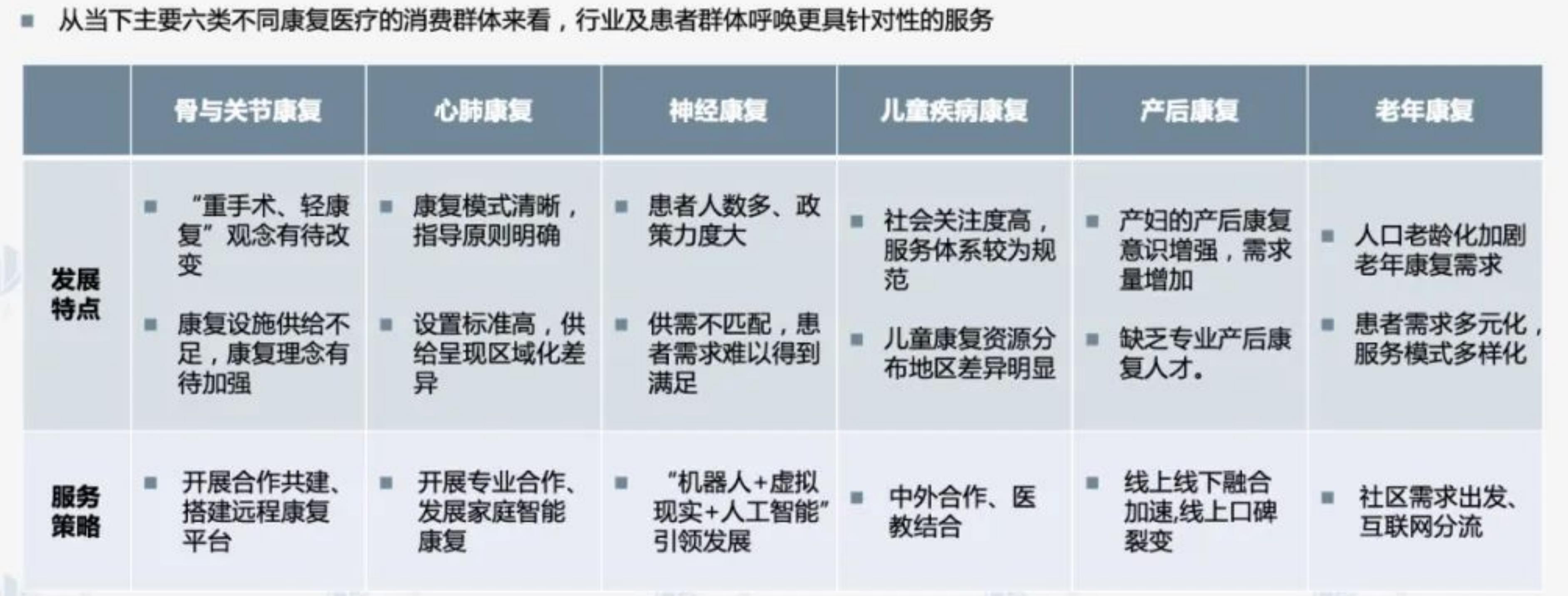 3.政策环境：大力支持康复医疗事业发展，体系建设日益完善_第2页