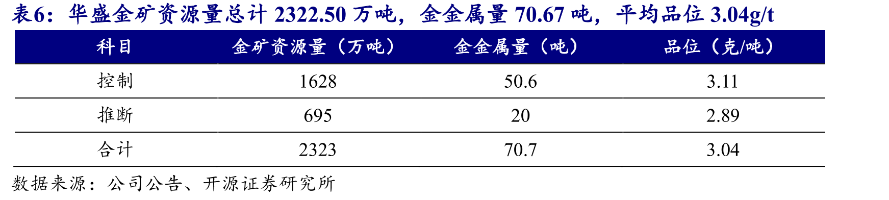 美国大量企业债券集中于2024-2028年到期_第5页