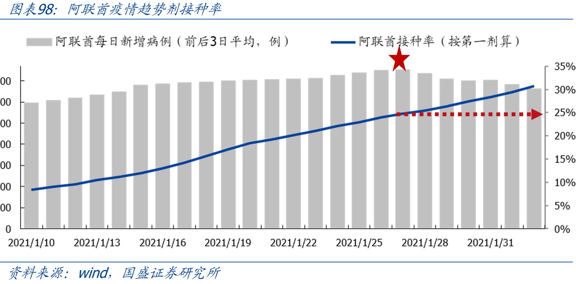 美国各州新冠疫苗第一针接种情况（截至2020/03/06）_第3页