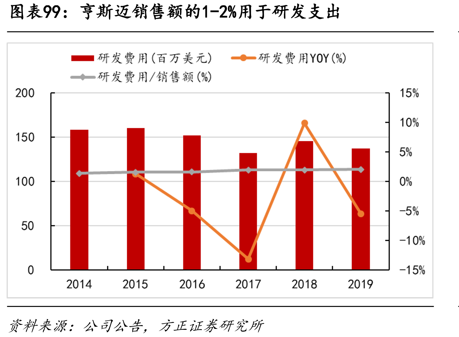 特种尼龙产业链可以充分利用乙烯项目副产物_第2页