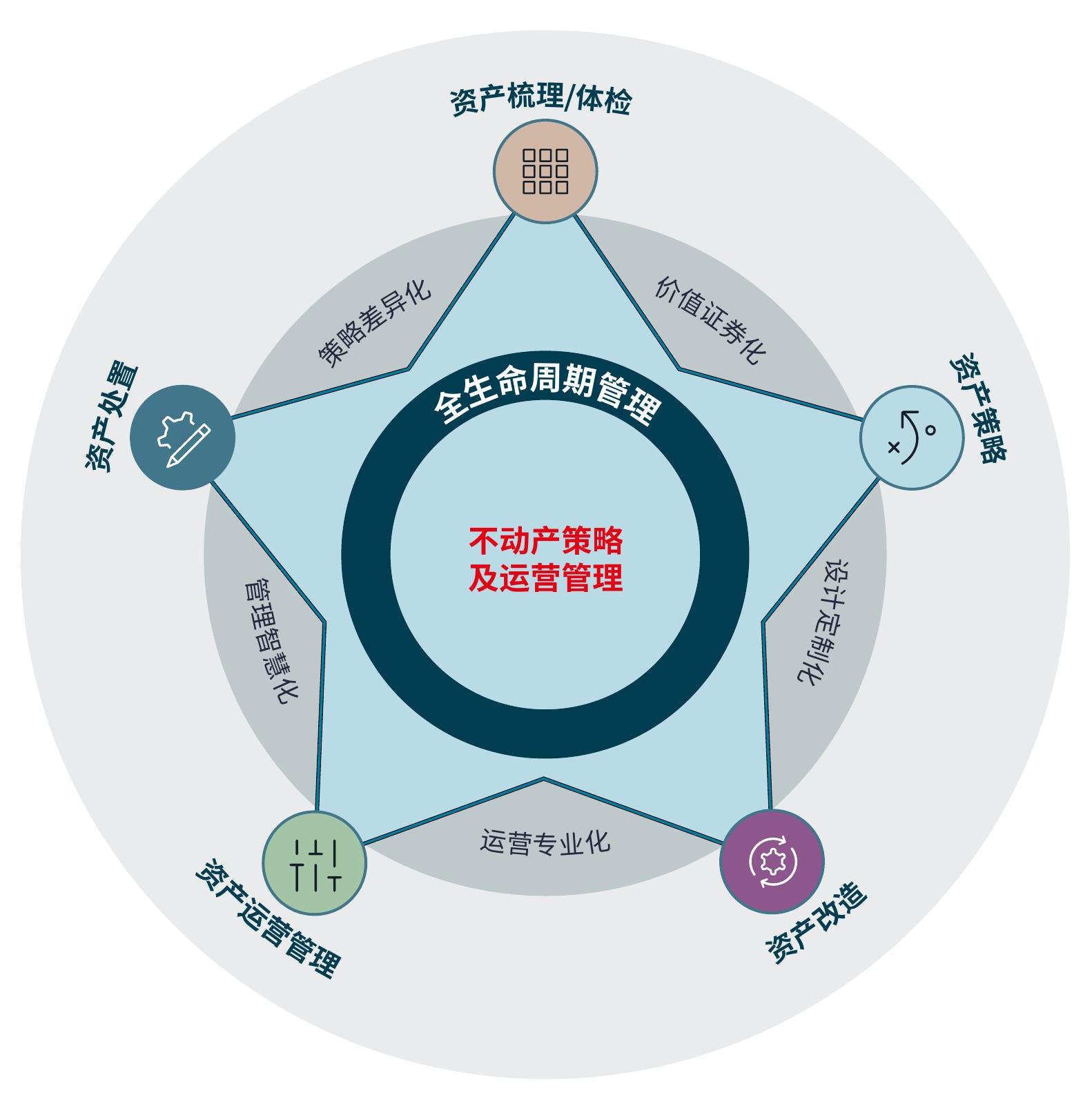 2016-2024年我国房地产业增加值及占GDP比重_第2页