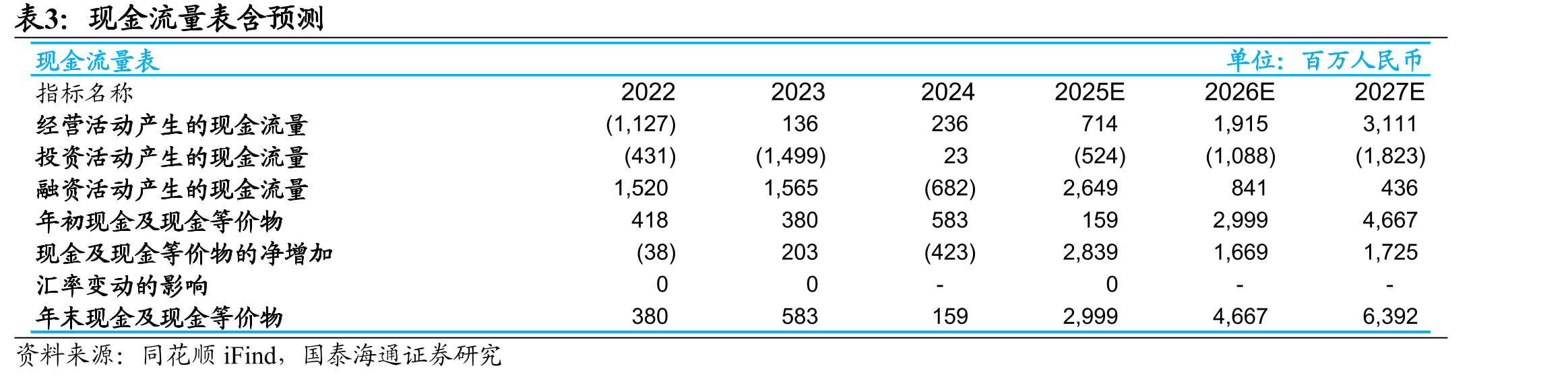 2022-2024年曹操出行GTV按车型分类_第4页