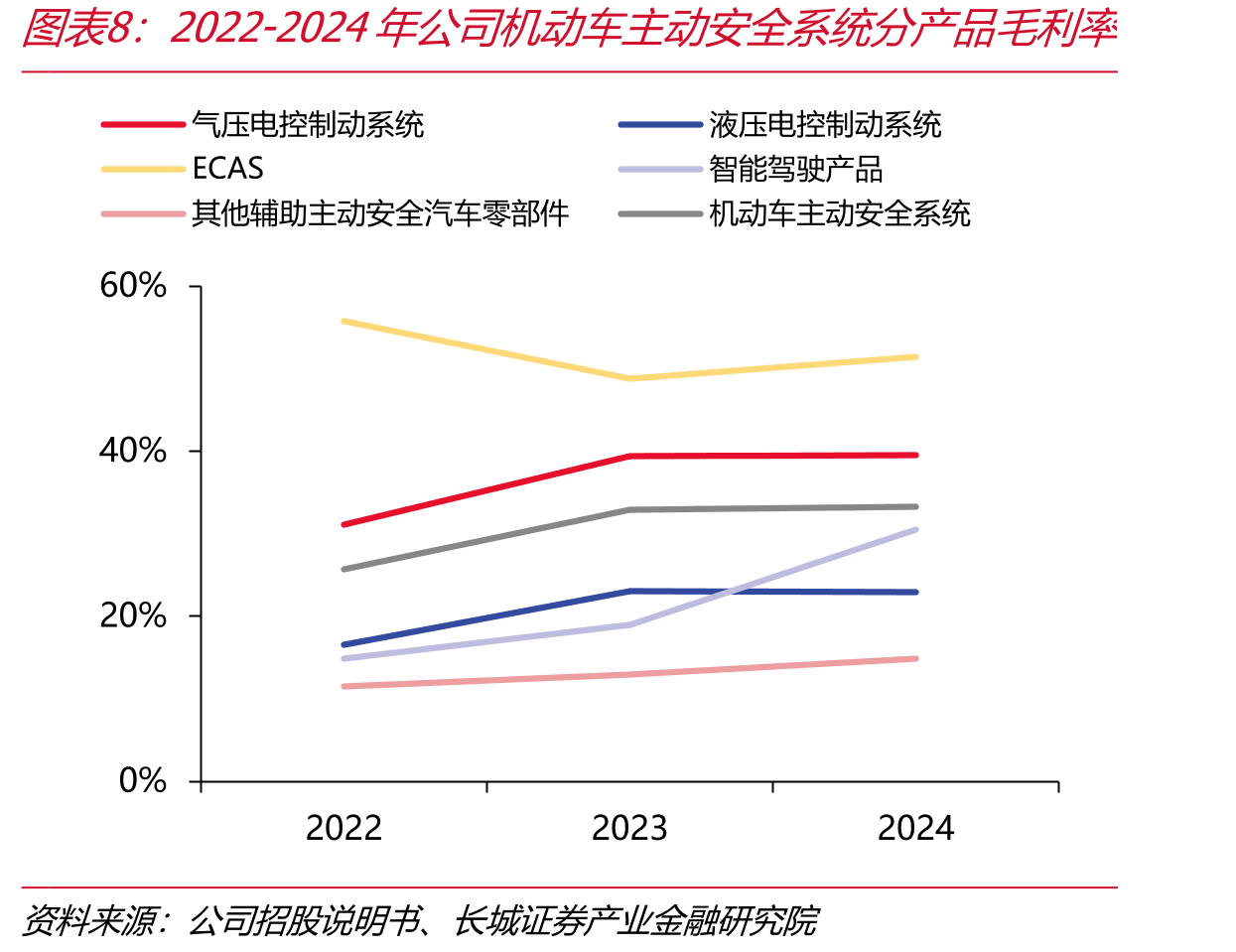 中国国内两轮动车及预测（万辆）_第3页