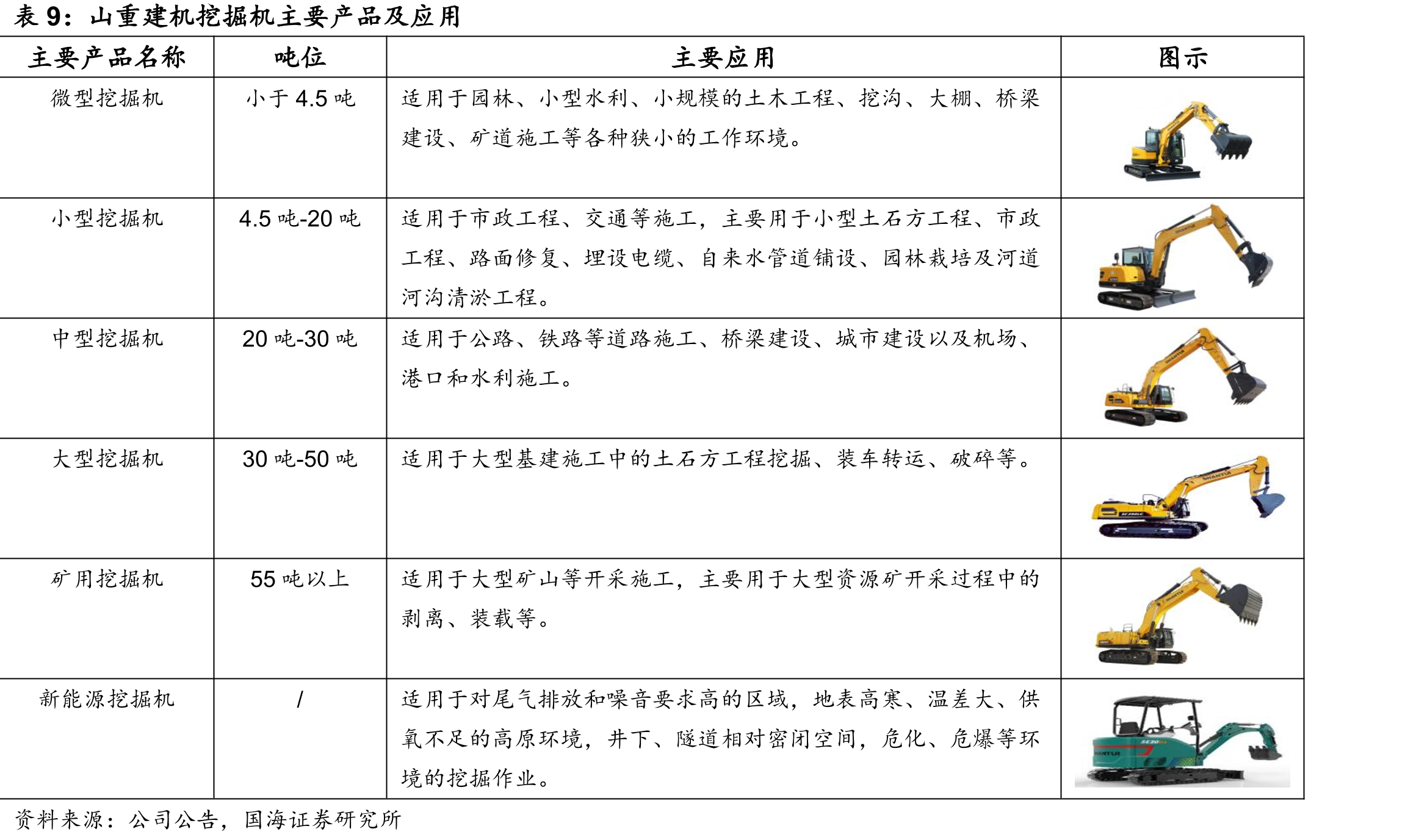2024年以来相关支持机械设备的政策_第2页