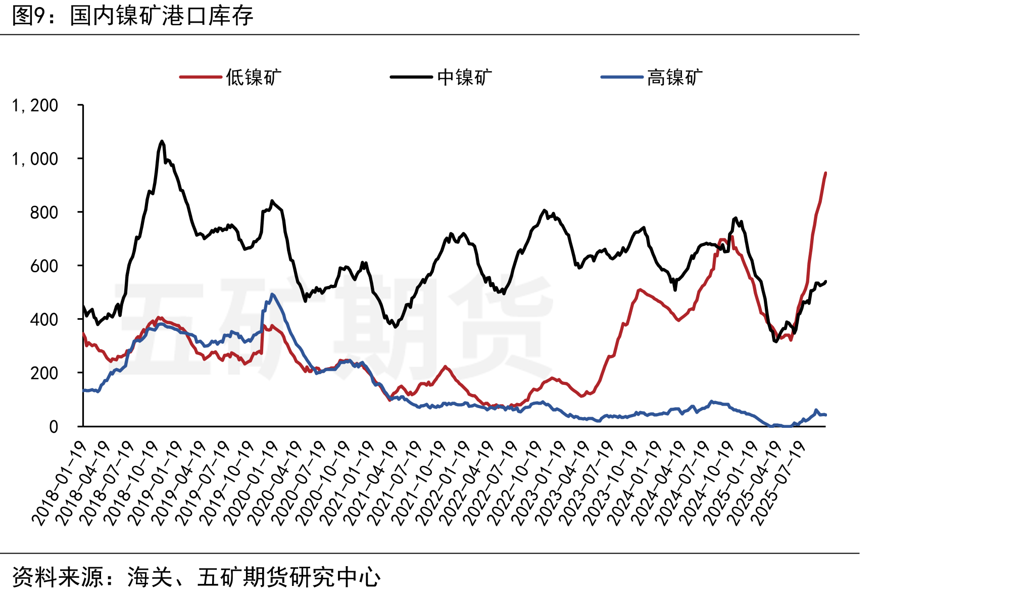 印尼MHP产量（万镍吨）_第2页