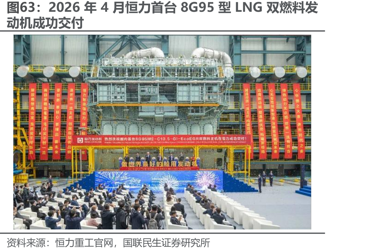 2026年4月恒力首台8G95型LNG双燃料发
