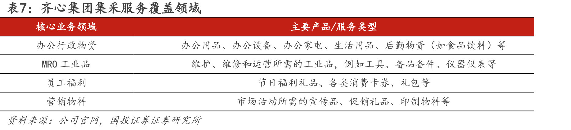 图10.中国数字化采购总额及渗透率_第4页