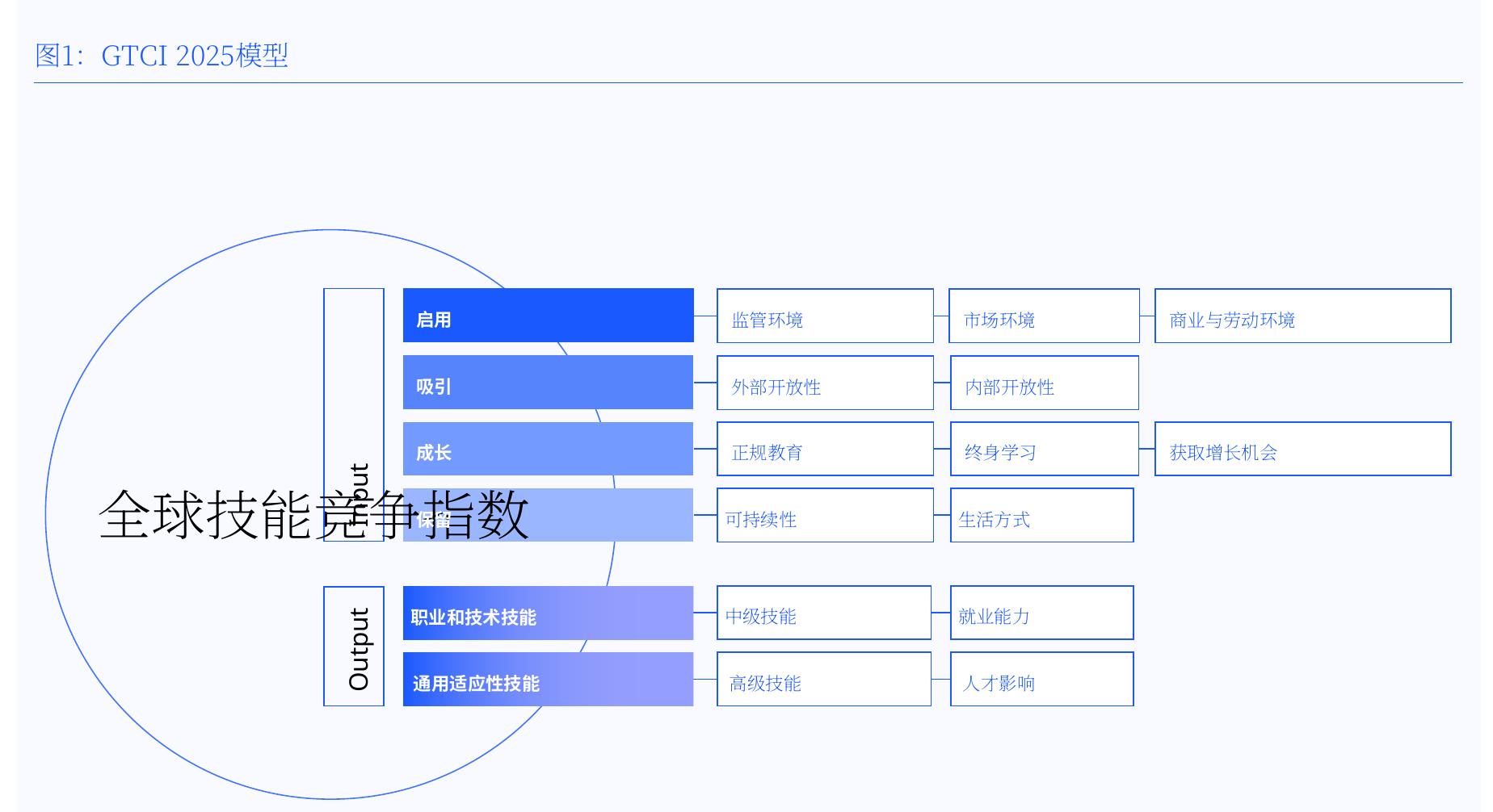 图2.1 外部开发模式分析_第4页