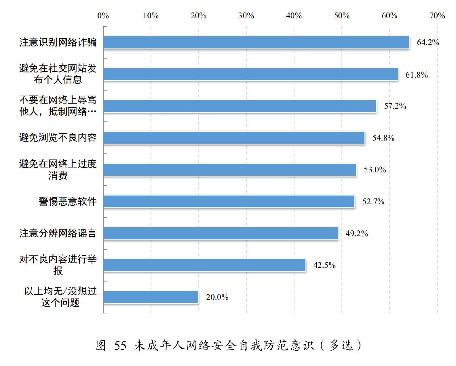 图41是否设置青少年模式与未成年人网络依赖的比例_第3页