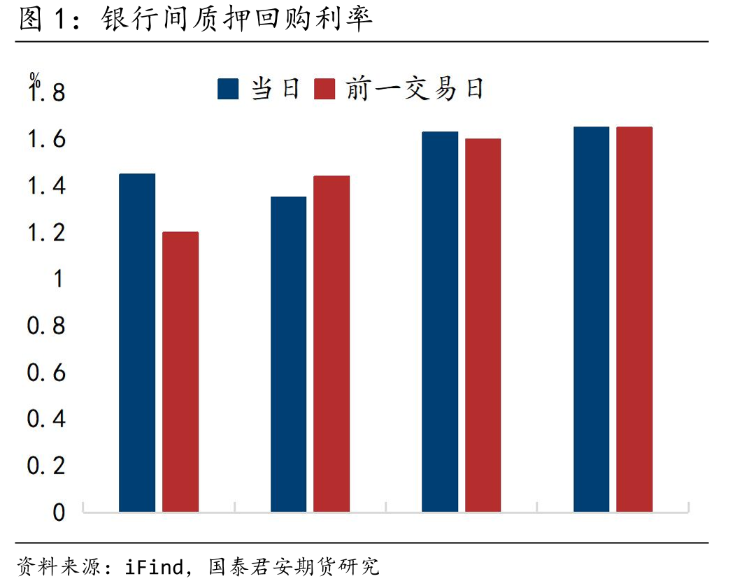 国债期货主力合约IRR走势_第3页
