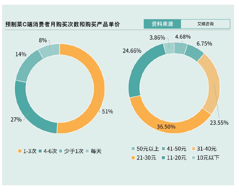 2016年-2021年中国冰淇淋行业市场规模及增速_第2页