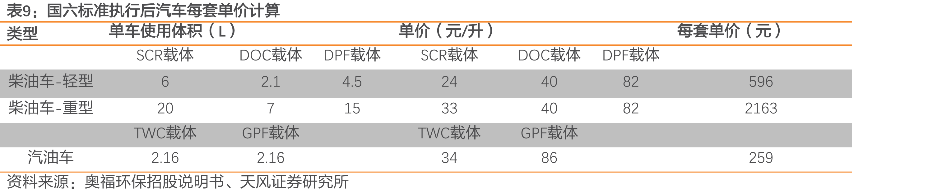 “国六”产业链全景图_第2页
