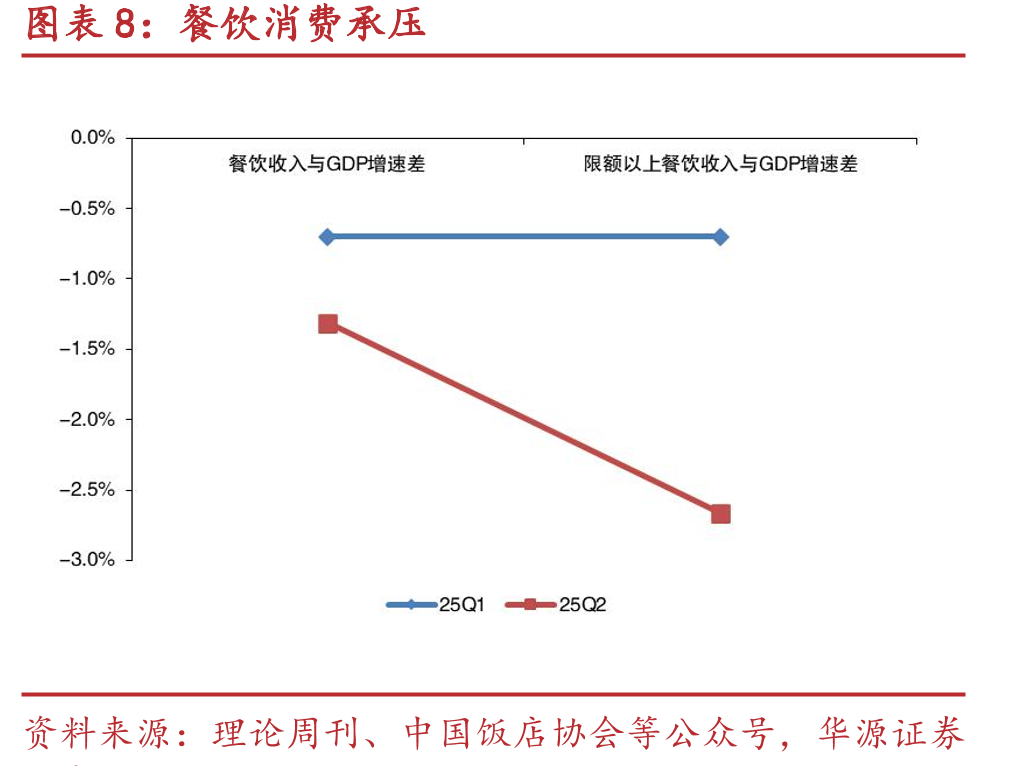 乳制品上游牧场2025年半年度收入利润表现（单位：亿元）_第3页