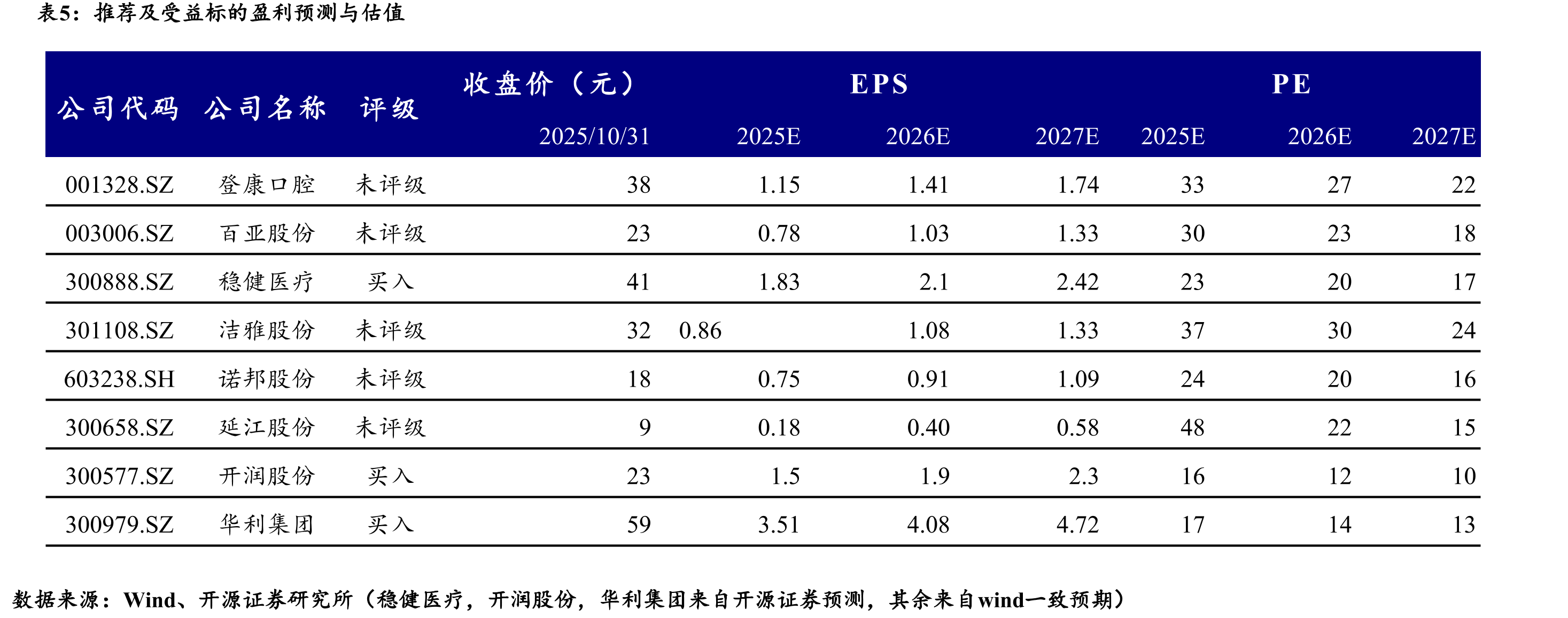 2024年中国女性卫生用品市场规模为1050亿_第3页