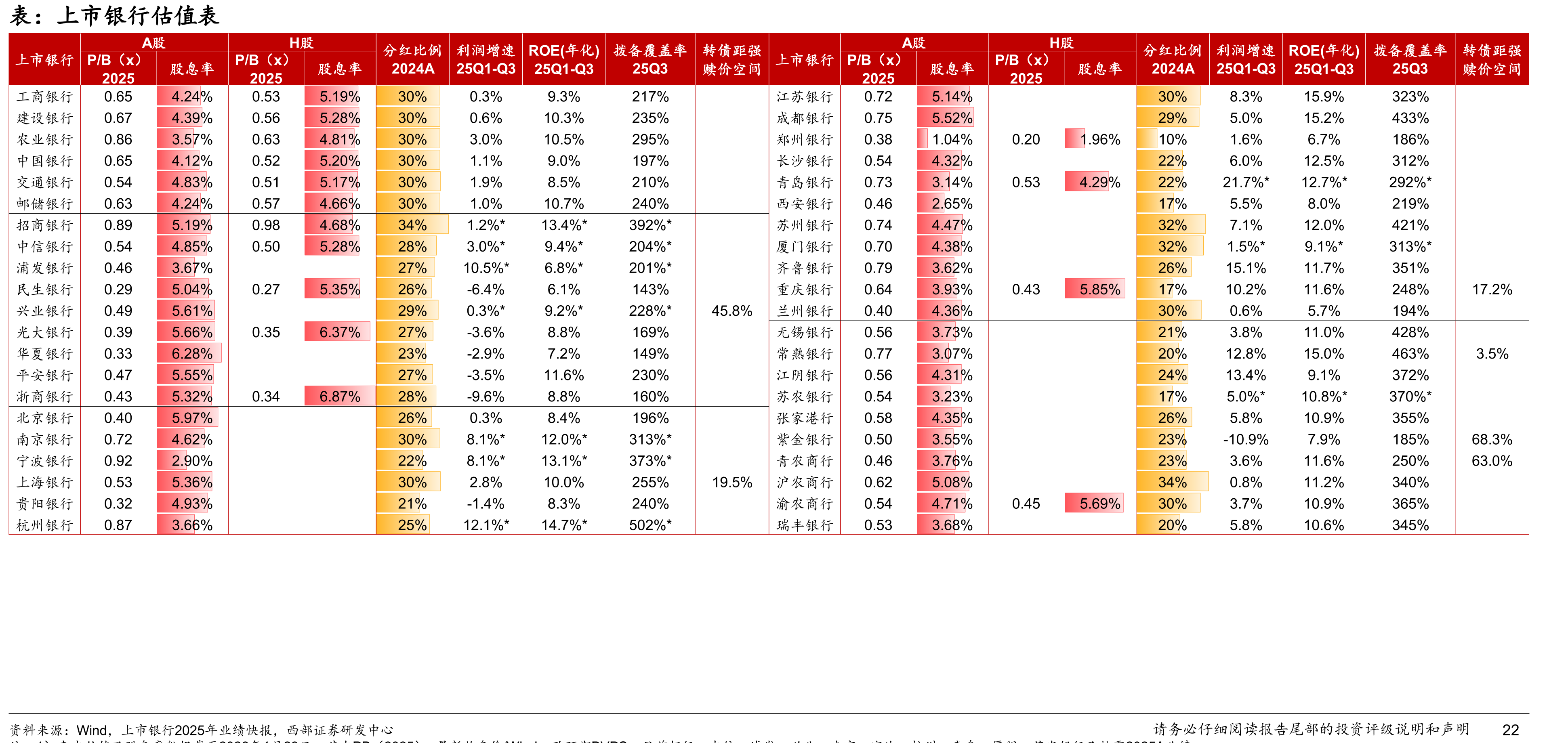 结构性货币政策工具利率调降较政策利率有所滞后变为促进“物价合理回升”。优化，施政链路更为清晰。_第4页